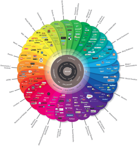 Socialmedia
